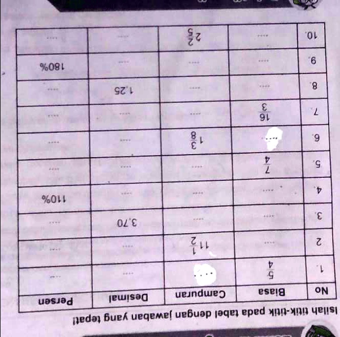 SOLVED: Mohon Jawab Semuanya Ya Kak Plis 23 10 180% 1,25 16 110% 3,70 ...