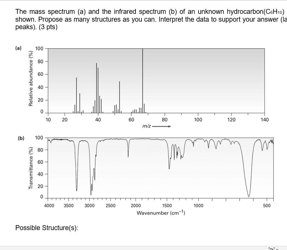 The Mass Spectrum A And The Infrared Spectrum B Of An Unknown ...