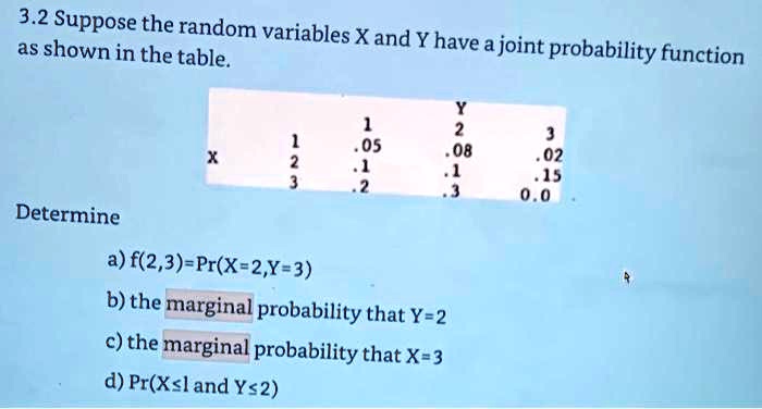 SOLVED: 3.2 Suppose the random variables X and Y have as shown in the ...