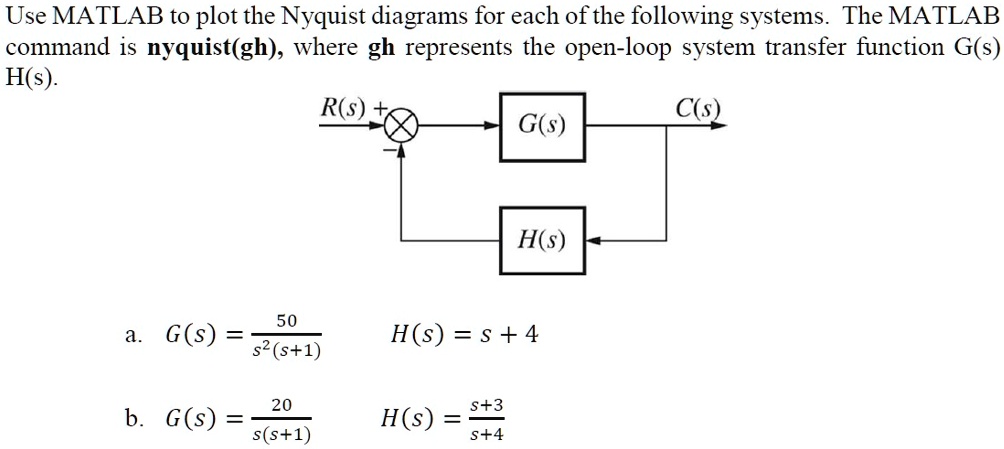 SOLVED: Use MATLAB to plot the Nyquist diagrams for each of the ...