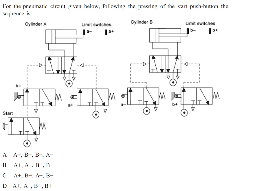 For The Pneumatic Circuit Given Below Following The Pressing Of The ...