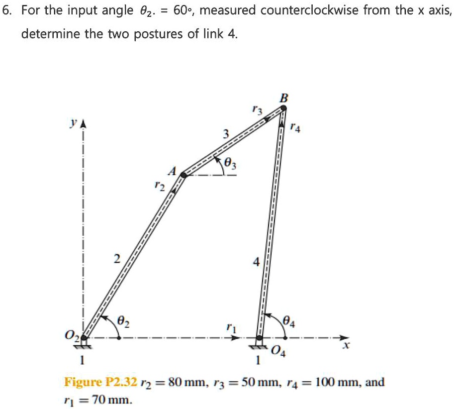 SOLVED: For the input angle Î¸ = 60Â°, measured counterclockwise from ...