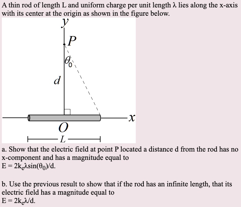 SOLVED: A Thin Rod Of Length L And Uniform Charge Per Unit Length Î ...