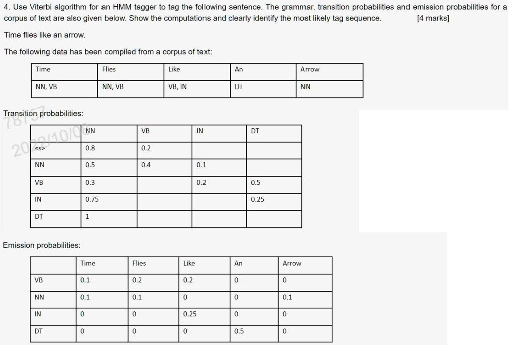 SOLVED Use the Viterbi algorithm for an HMM tagger to tag the