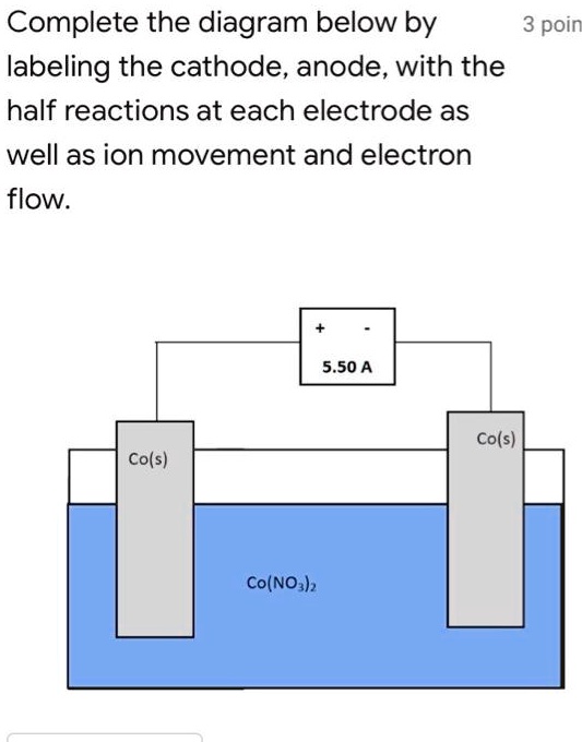 SOLVED: Complete the diagram below by 3 poin labeling the cathode ...