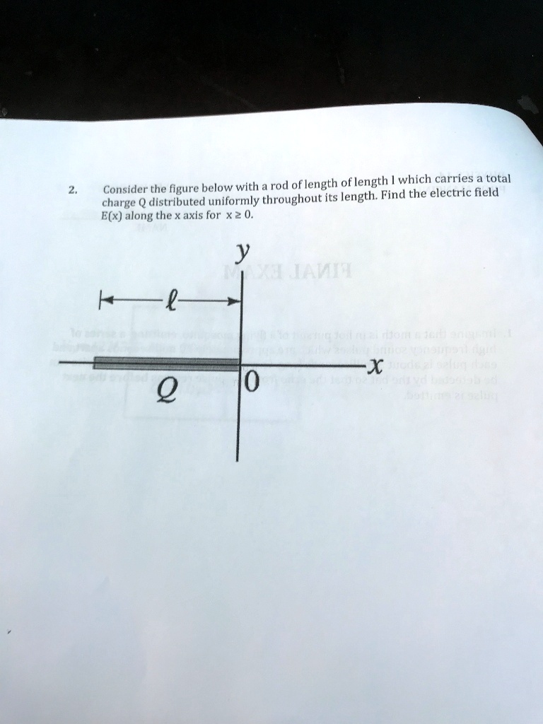 SOLVED: rod of length of length which carries a total Consider the ...