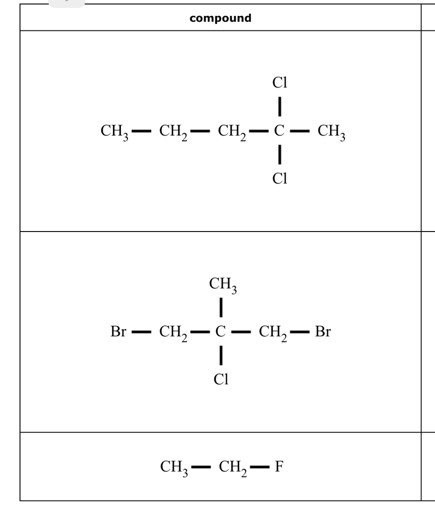 SOLVED: Texts: Naming alkyl halides Compound 1: CH3 - CH2 - CH2 - CCl ...