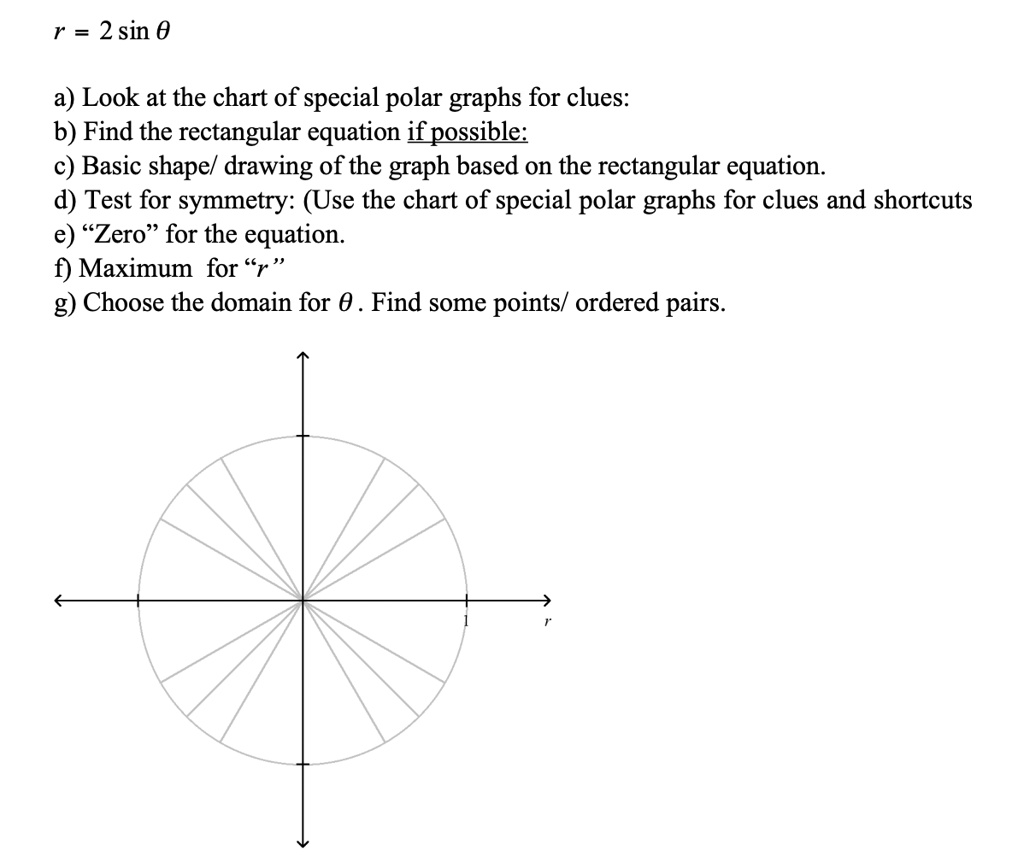 r 2 sin 0 a look at the chart of special polar graphs for clues b find ...
