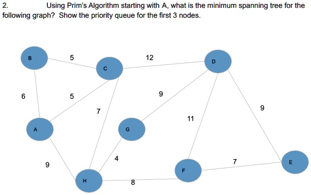SOLVED: 2. Using Prim's Algorithm starting with A, what is the minimum ...