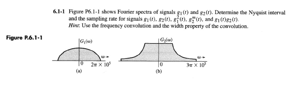 61 1 Figure P61 1 Shows Fourier Spectra Of Signals G1t And G2t ...