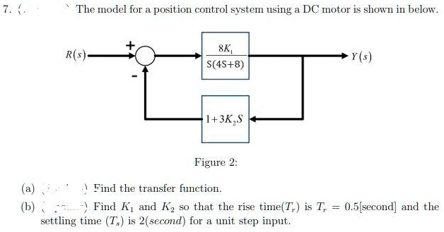 7.( The model for a position control system using a DC motor...
