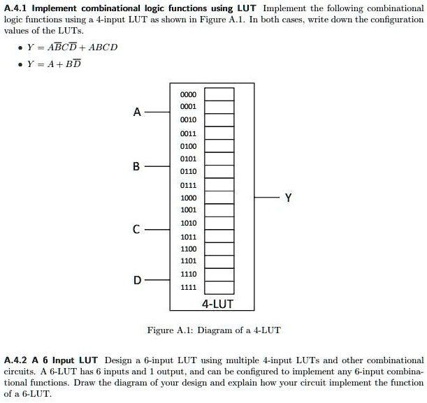 SOLVED A.4.1 Implement combinational logic functions using LUT