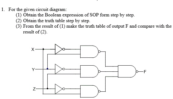 SOLVED: 1. For the given circuit diagram: (1) Obtain the Boolean ...