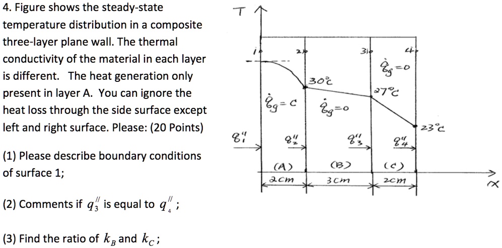 Heat Transfer 4. Figure shows the steady-state temperature distribution ...