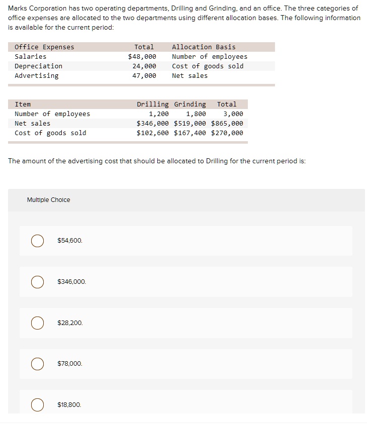 SOLVED Marks Corporation has two operating departments.Drilling and