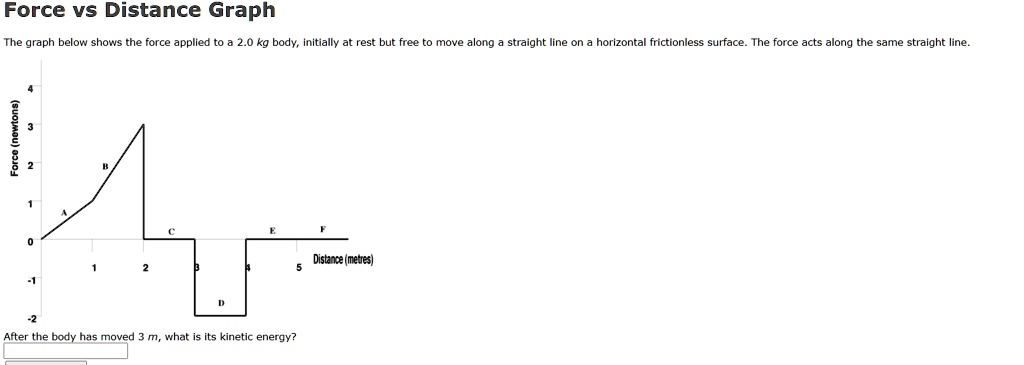 SOLVED: Force vs Distance Graph The graph below shows the force applied ...