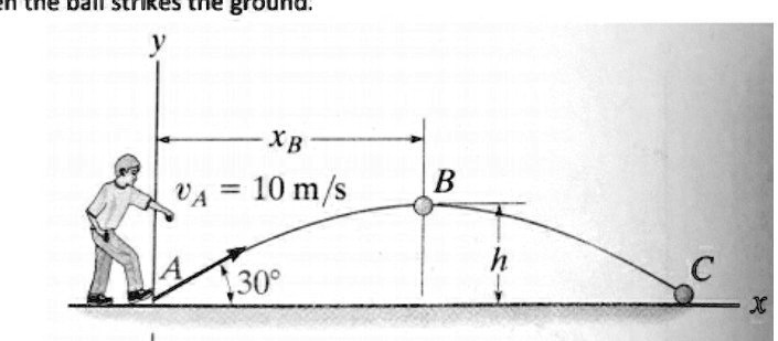 e ball strikes the ground. y xB vA = 10 m/s B A h 30^∘ C x