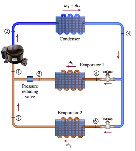 Solved: A Two-evaporator Compression Refrigeration System, As Shown In 