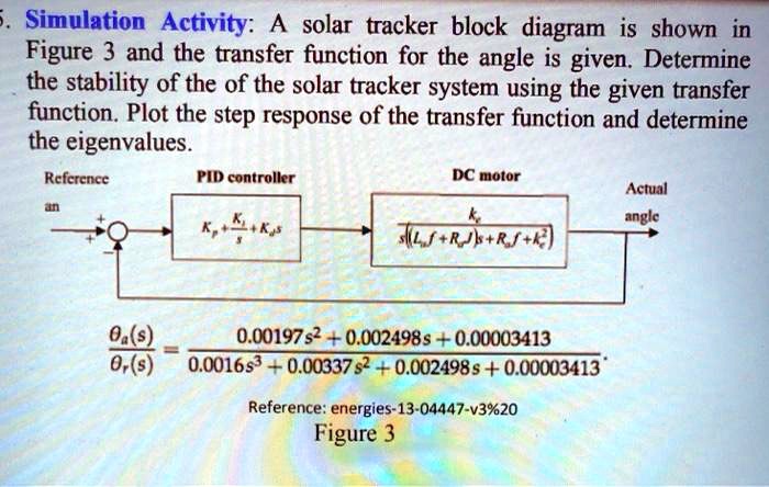 5. Simulation Activity: A solar tracker block diagram is shown in ...
