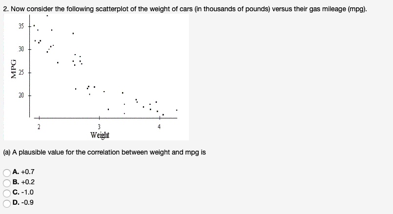 2 now consider the following scatterplot of the weight of cars in ...