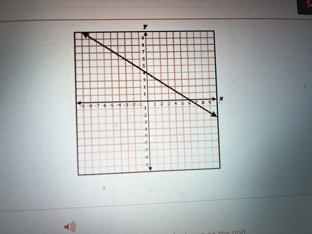 SOLVED: 'The graph of the linear function is shown on the grid? Which ...