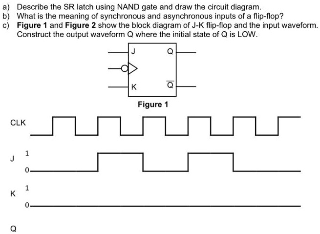 SOLVED: Describe the SR latch using NAND gate and draw the circuit ...