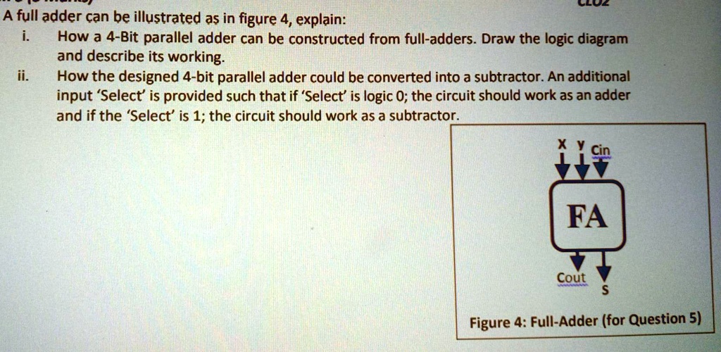 A full adder can be illustrated as in figure 4, explain: i. How a 4-Bit ...