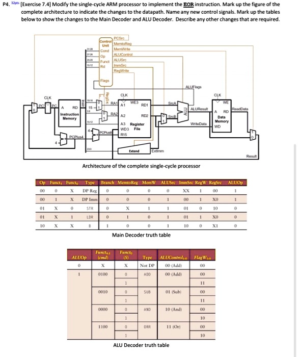 SOLVED: P4.32s [Exercise 7.4] Modify the single-cycle ARM processor to ...