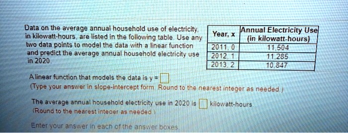Data on the average annual household use of electricity, in kilowatt-hours, are listed in the following table. Use any two data points to model the data with a linear function and predict the average annual household electricity use in 2020.

Year, x | Annual Electricity Use (in kilowatt-hours)
2011, 0 | 11,504
2012, 1 | 11,285
2013, 2 | 10,847

A linear function that models the data is y = [ ]
(Type your answer in slope-intercept form. Round to the nearest integer as needed.)

The average annual household electricity use in 2020 is [ ] kilowatt-hours.
(Round to the nearest integer as needed.)

Enter your answer in each of the answer boxes.