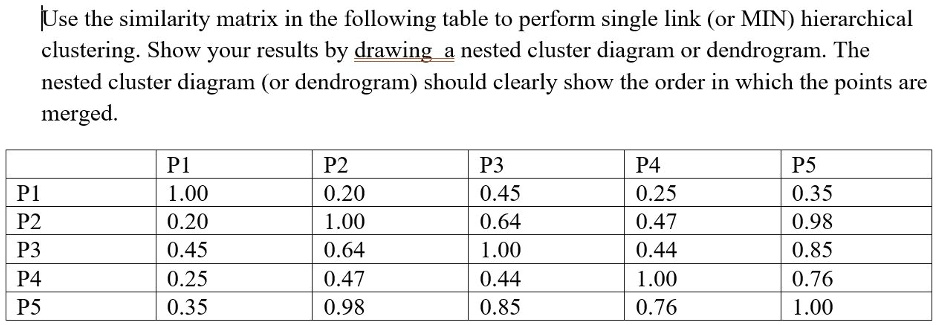 Use the similarity matrix in the following table to perform single link (or MIN) hierarchical
clustering. Show your results by drawing a nested cluster diagram or dendrogram. The
nested cluster diagram (or dendrogram) should clearly show the order in which the points are
merged.
P1
P2
P3
P4
P5
P1
1.00
0.20
0.45
0.25
0.35
P2
0.20
1.00
0.64
0.47
0.98
P3
0.45
0.64
1.00
0.44
0.85
P4
0.25
0.47
0.44
1.00
0.76
P5
0.35
0.98
0.85
0.76
1.00