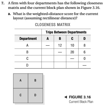 SOLVED: A firm with four departments has the following closeness matrix ...