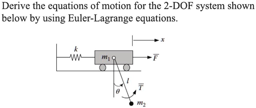 Derive the equations of motion for the 2-DOF system shown below by ...