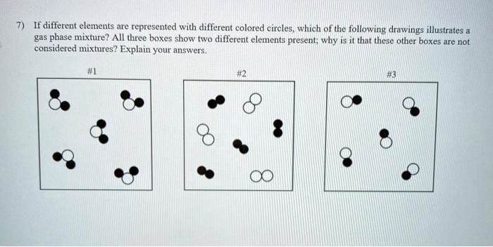 If different elements are represented with different colored circles ...