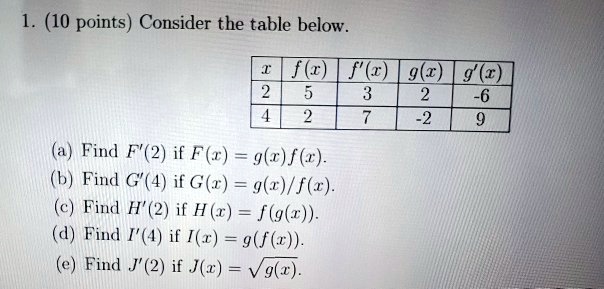 Solved 1 10 Points Consider The Table Below F Find F 2 If F R G R F B Find G 4 If G R 9 1 F 1 Find H 2 If H R F G R