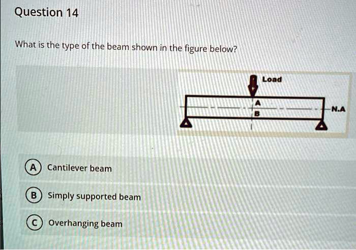 Question 14 What is the type of the beam shown in the figure below? A ...