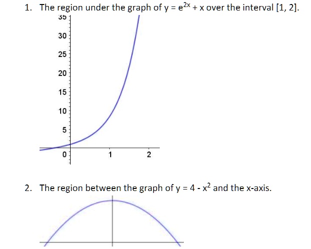 SOLVED: The region under the graph of y = ezx + X over the interval [1 ...