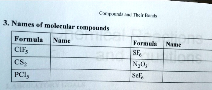 Solved Compounds And Their Bonds 3 Names Of Molecular Compounds