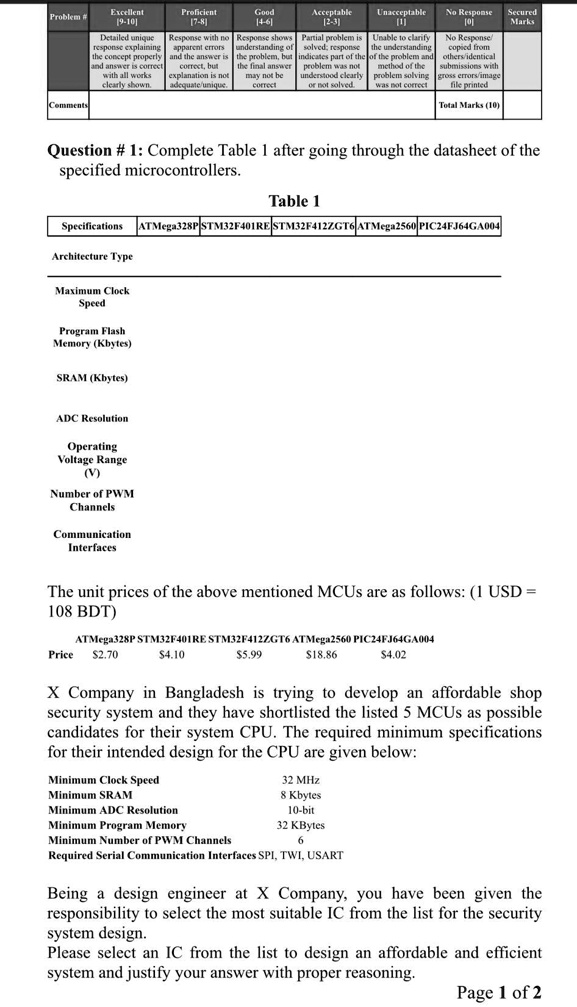 Texts: Complete Table I after going through the datasheet of the ...