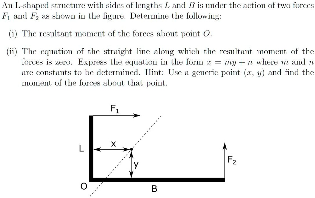 An L-shaped structure with sides of lengths L and B is under the action ...