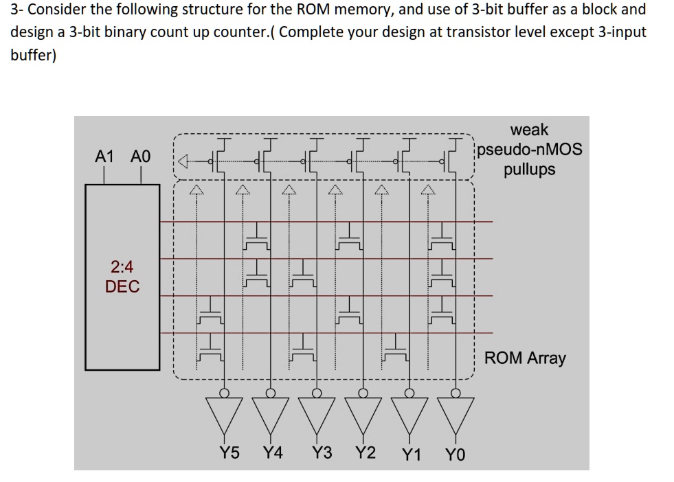 SOLVED: VLSI Consider the following structure for the ROM memory and ...