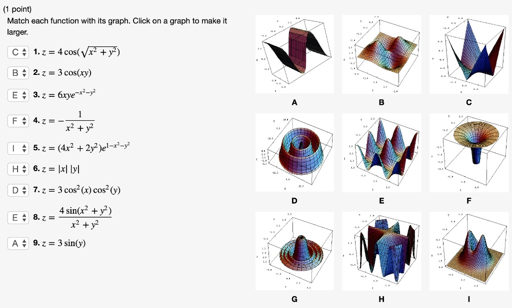 Solved Point Match Each Function With Its Graph Click On Graph To Make It Larger 1 2 4cos Vx Y 2 Z 3 Cos Xy 3 Z 6xye R Y 4 2 X2 Y2 5 2