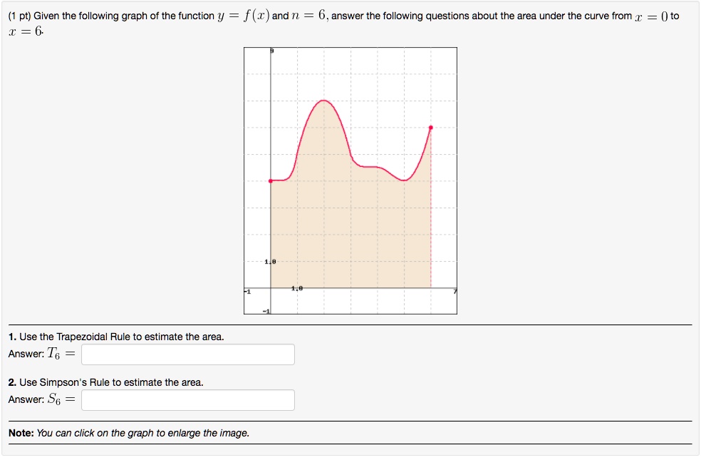 Solved Pt Given The Following Graph Of The Function Y X 6 Fx And N Answer The Following 8264