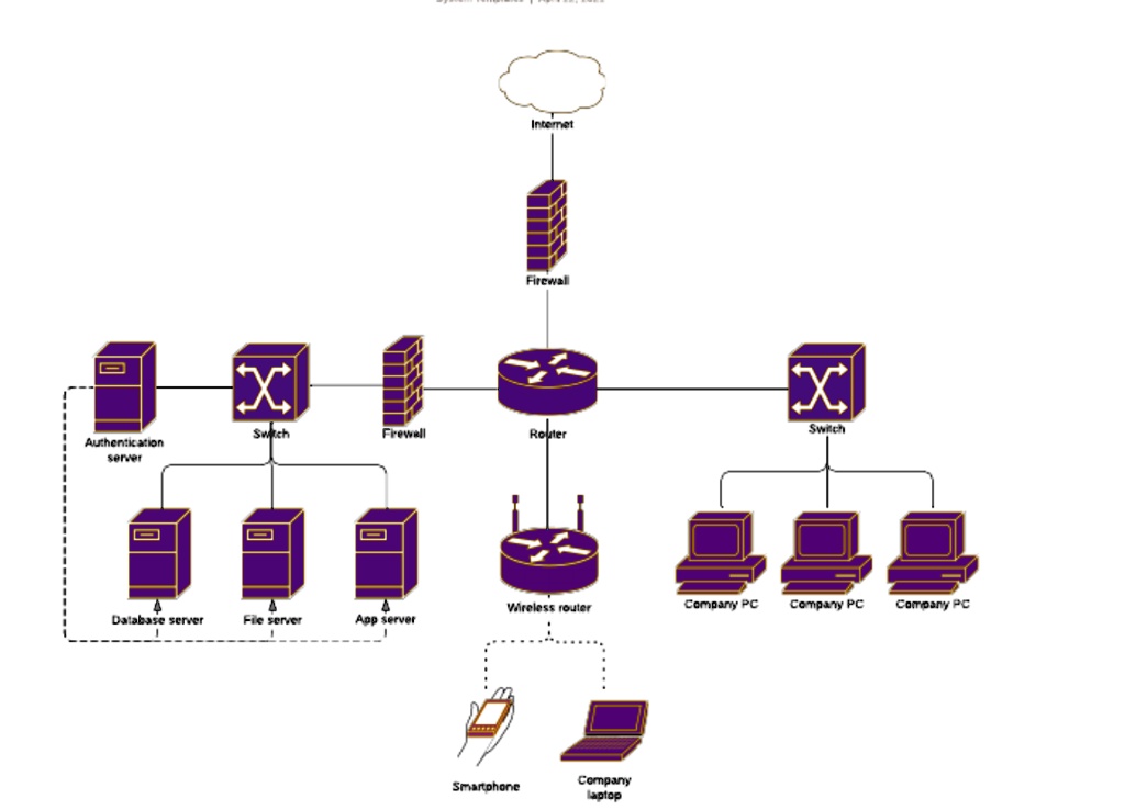 SOLVED: Please draw a diagram of this network. Please use the example ...
