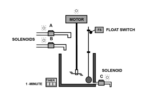 A Tank Is Used To Mix Two Liquids The Control Circuit Operates As ...