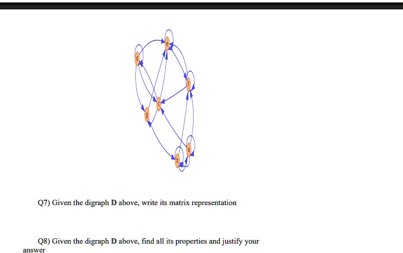 Q7) Given the digraph D above, write its matrix...