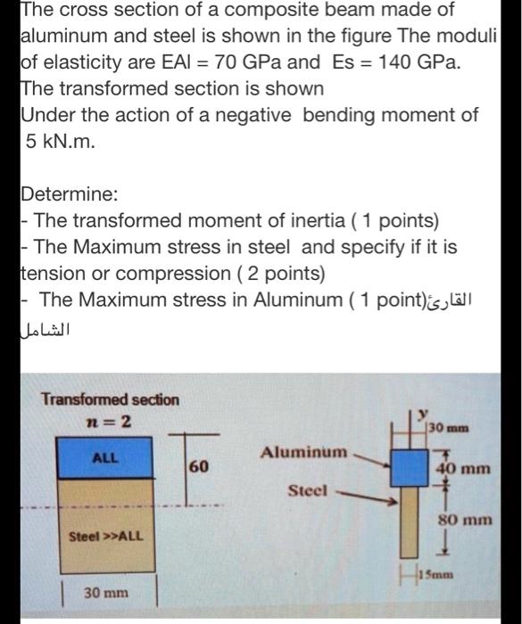 SOLVED The cross section of a composite beam made of aluminum and