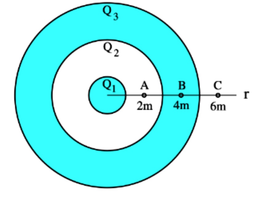 SOLVED Consider a conducting sphere of radius r 1 = 1m and a