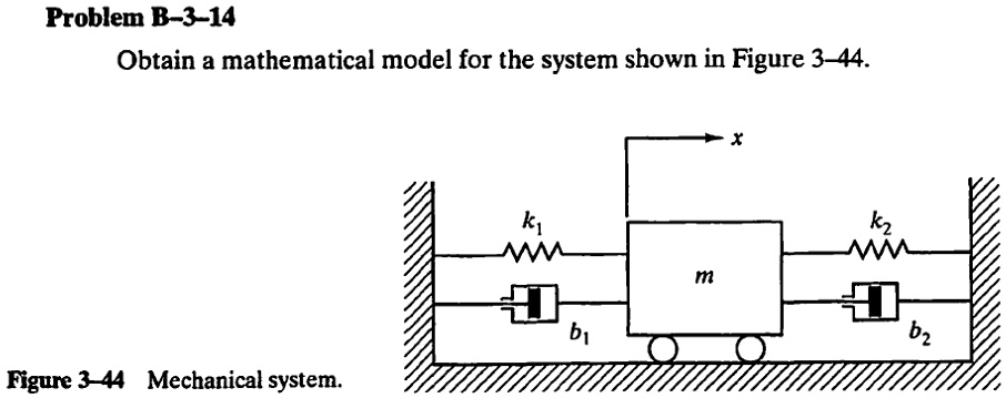 SOLVED: Problem B-3-14 Obtain A Mathematical Model For The System Shown ...