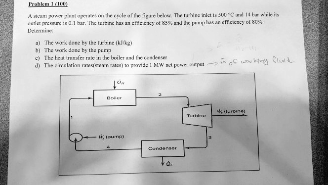 Problem 1 (100) A steam power plant operates on the cycle of...