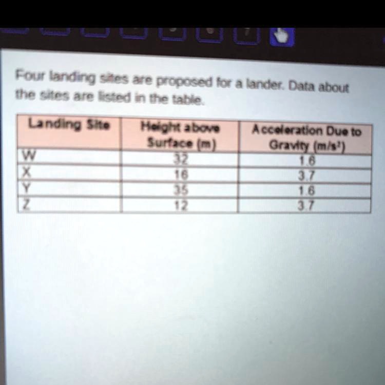 At which landing site would the lander have the greatest amount of